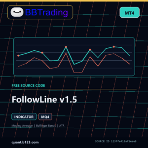 FollowLine v1.5 MT4 indicator source code download cover