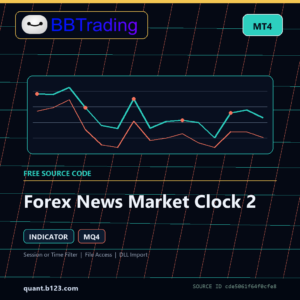 Forex News Market Clock 2 MT4 indicator source code download cover