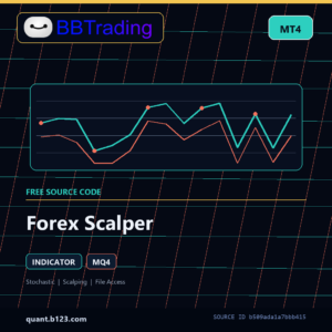 Forex Scalper MT4 indicator source code download cover