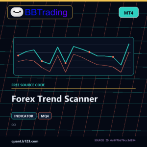 Forex Trend Scanner MT4 indicator source code download cover