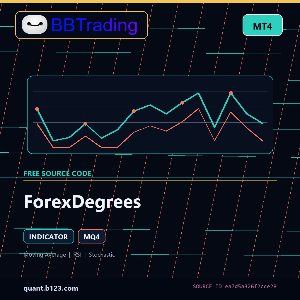 forexdegrees-bbtrading-source-cover ForexDegrees MT4 indicator source code download cover