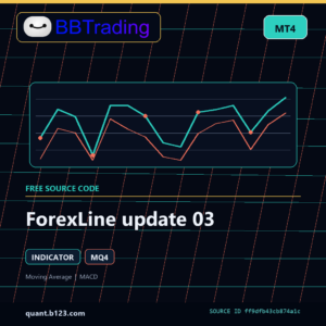 ForexLine update 03 MT4 indicator source code download cover