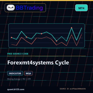 Forexmt4systems Cycle MT4 indicator source code download cover
