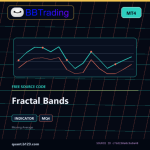 Fractal Bands MT4 indicator source code download cover