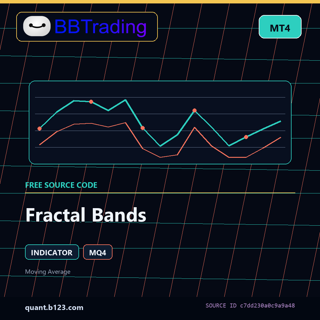 fractal-bands-bbtrading-source-cover Fractal Bands MT4 indicator source code download cover