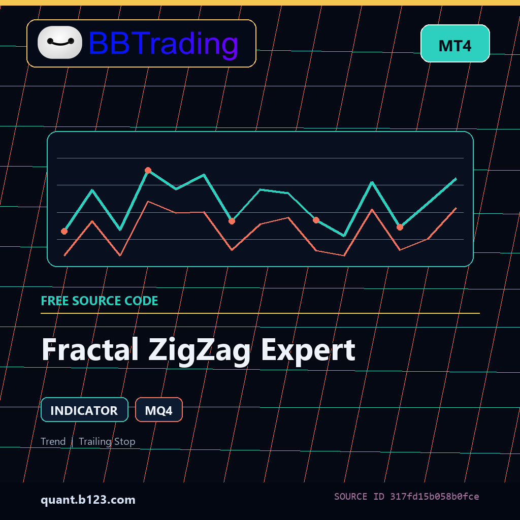fractal-zigzag-expert-bbtrading-source-cover Fractal ZigZag Expert MT4 indicator source code download cover