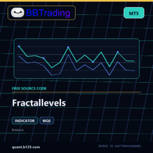 Fractallevels MT5 indicator source code download cover