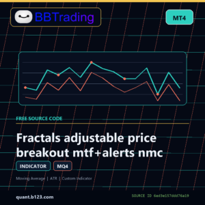 Fractals adjustable price breakout mtf+alerts nmc MT4 indicator source code download cover