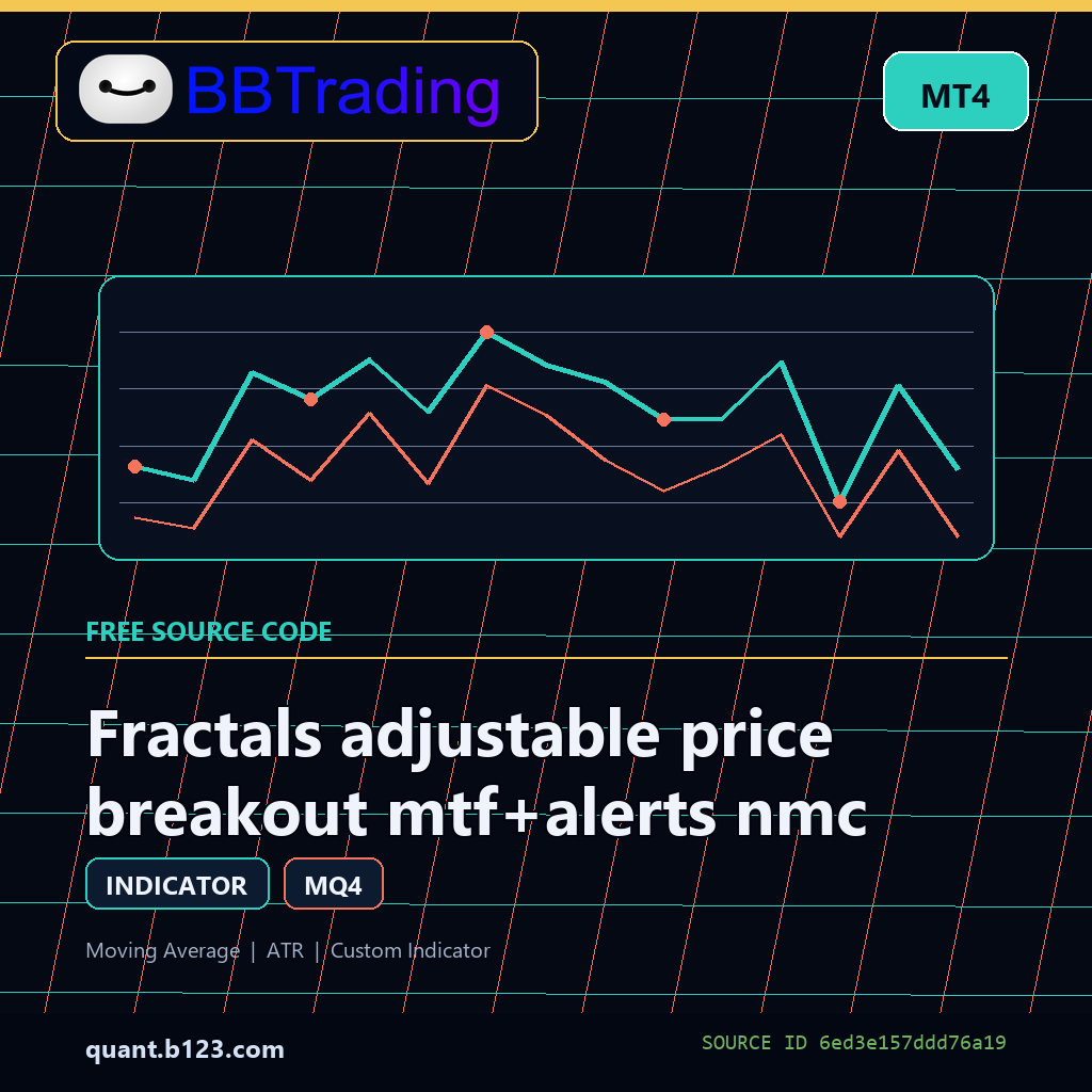 fractals-adjustable-price-breakout-mtf-alerts-nmc-bbtrading-source-cover Fractals adjustable price breakout mtf+alerts nmc MT4 indicator source code download cover
