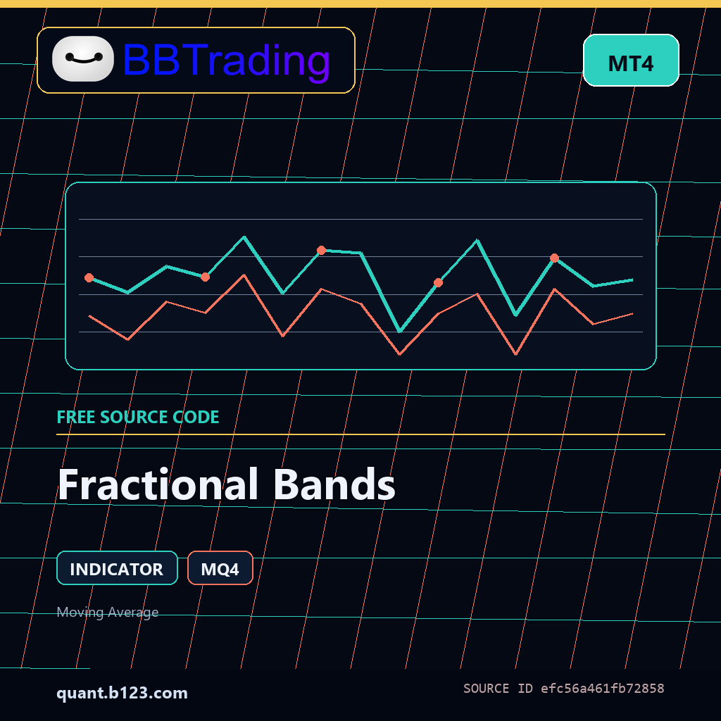 fractional-bands-bbtrading-source-cover Fractional Bands MT4 indicator source code download cover