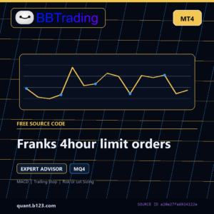 Franks 4hour limit orders MT4 EA source code download cover