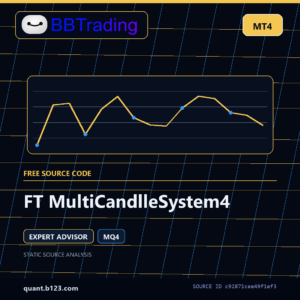 FT MultiCandlleSystem4 MT4 EA source code download cover