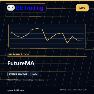 FutureMA MT4 EA source code download cover
