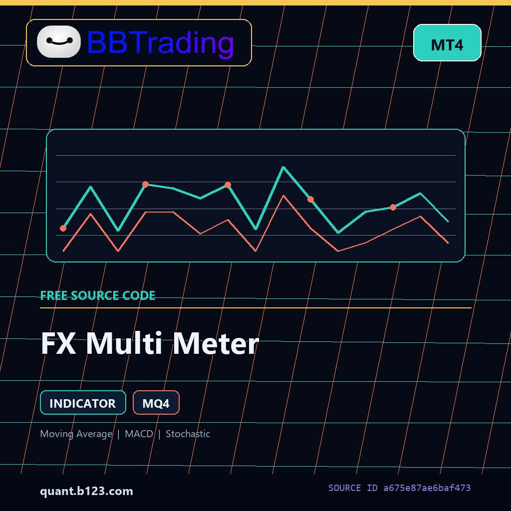 fx-multi-meter-bbtrading-source-cover FX Multi Meter MT4 indicator source code download cover