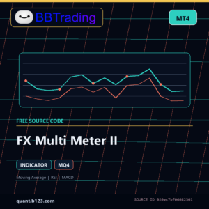FX Multi Meter II MT4 indicator source code download cover