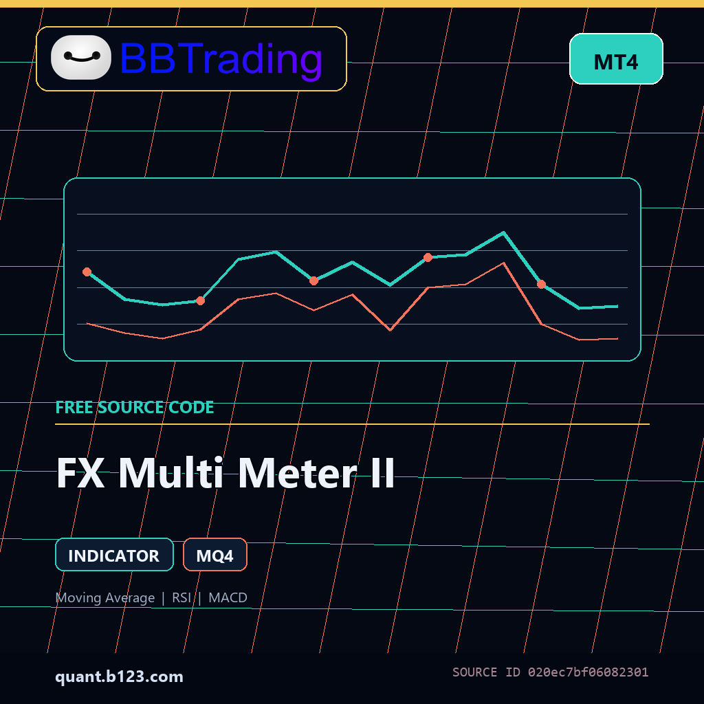 fx-multi-meter-ii-bbtrading-source-cover FX Multi Meter II MT4 indicator source code download cover