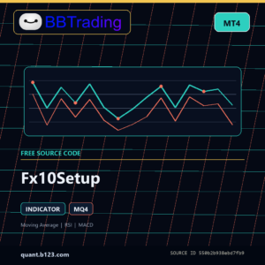 Fx10Setup MT4 indicator source code download cover