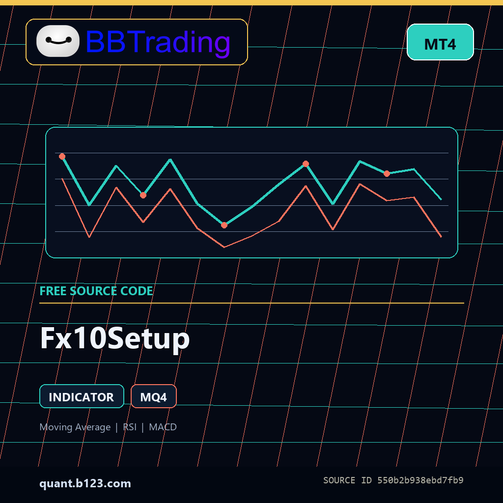 fx10setup-mt4-bbtrading-source-cover Fx10Setup MT4 indicator source code download cover