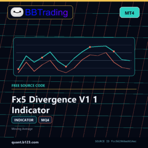 Fx5 Divergence V1 1 Indicator MT4 indicator source code download cover
