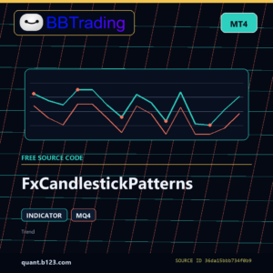 FxCandlestickPatterns MT4 indicator source code download cover