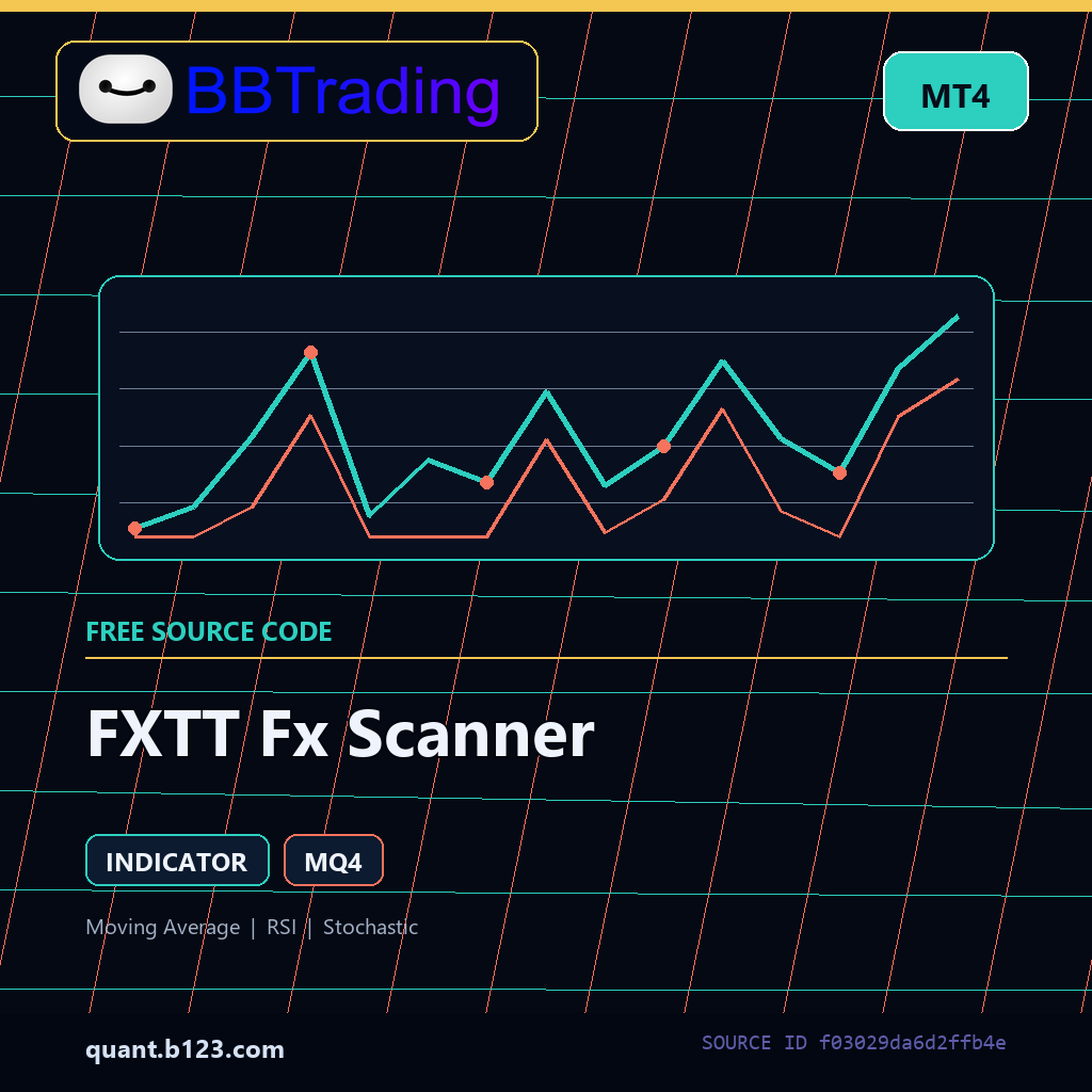 fxtt-fx-scanner-bbtrading-source-cover FXTT Fx Scanner MT4 indicator source code download cover