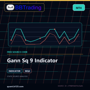 Gann Sq 9 Indicator MT4 indicator source code download cover
