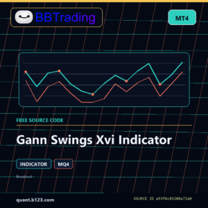 Gann Swings Xvi Indicator MT4 indicator source code download cover