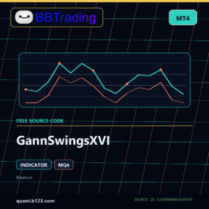 GannSwingsXVI MT4 indicator source code download cover