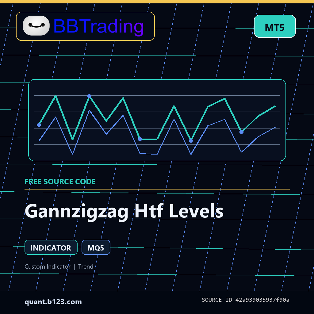 gannzigzag-htf-levels-bbtrading-source-cover Gannzigzag Htf Levels MT5 indicator source code download cover
