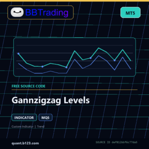 Gannzigzag Levels MT5 indicator source code download cover