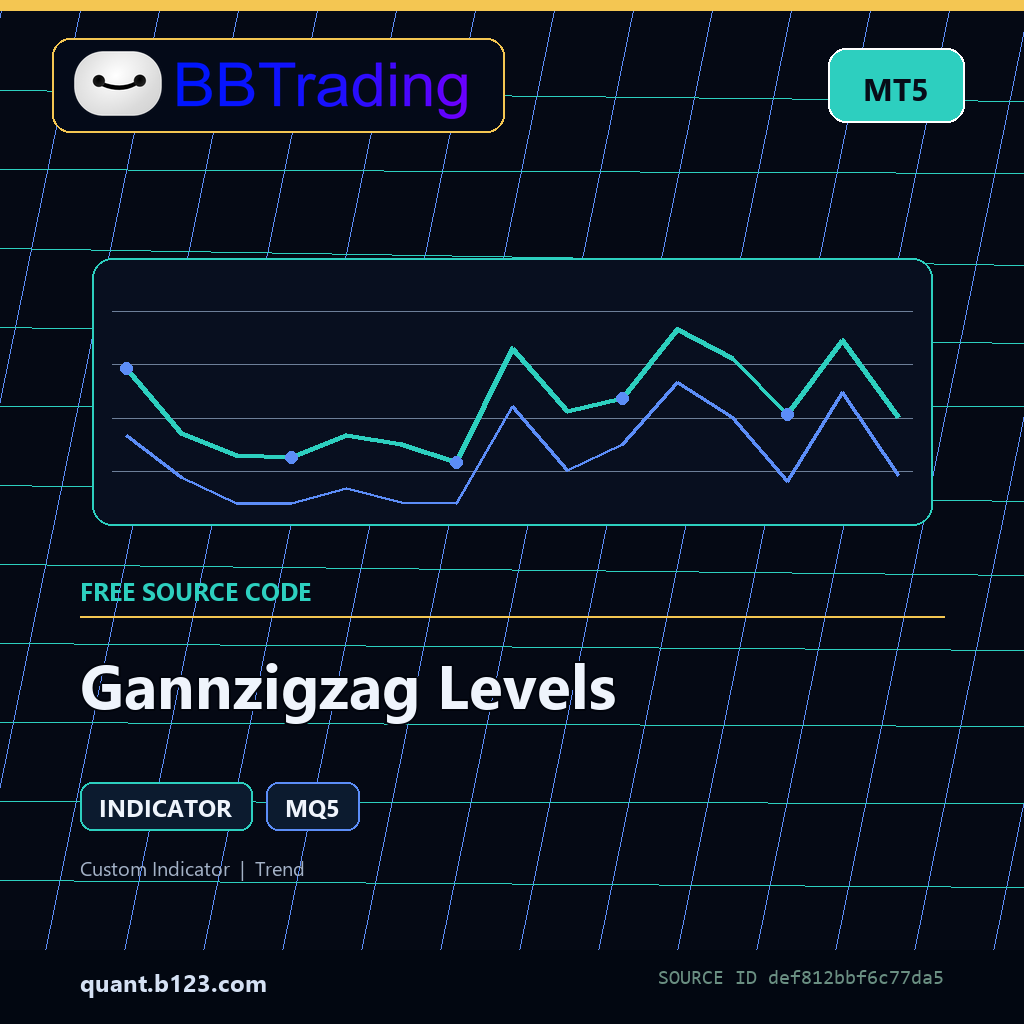 gannzigzag-levels-bbtrading-source-cover Gannzigzag Levels MT5 indicator source code download cover