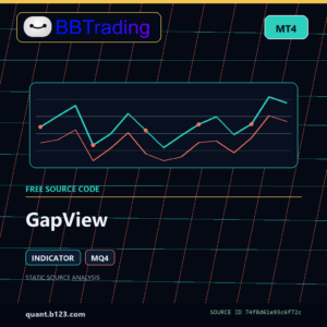 GapView MT4 indicator source code download cover