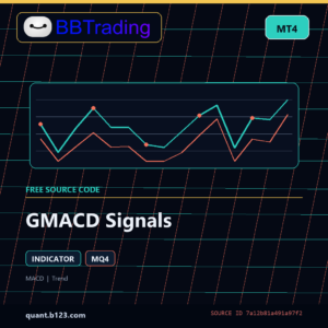GMACD Signals MT4 indicator source code download cover