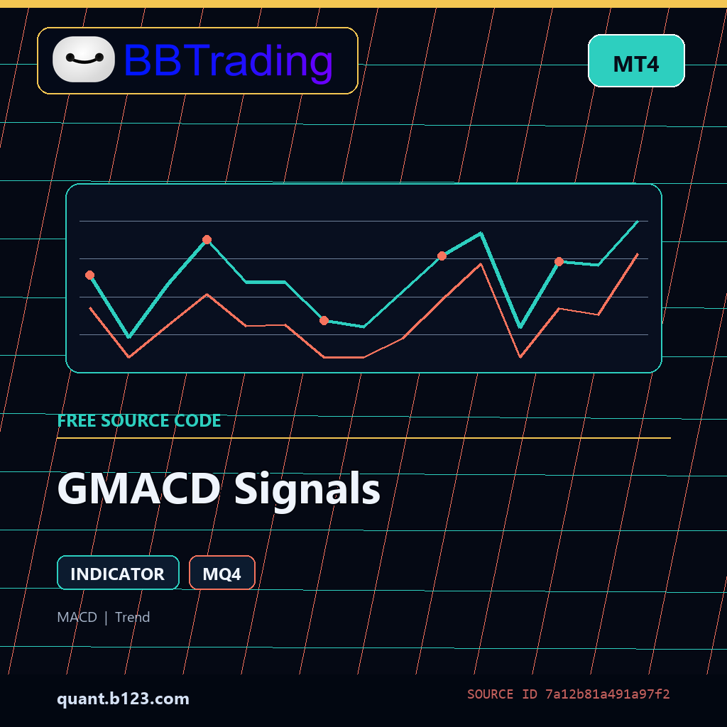 gmacd-signals-bbtrading-source-cover GMACD Signals MT4 indicator source code download cover
