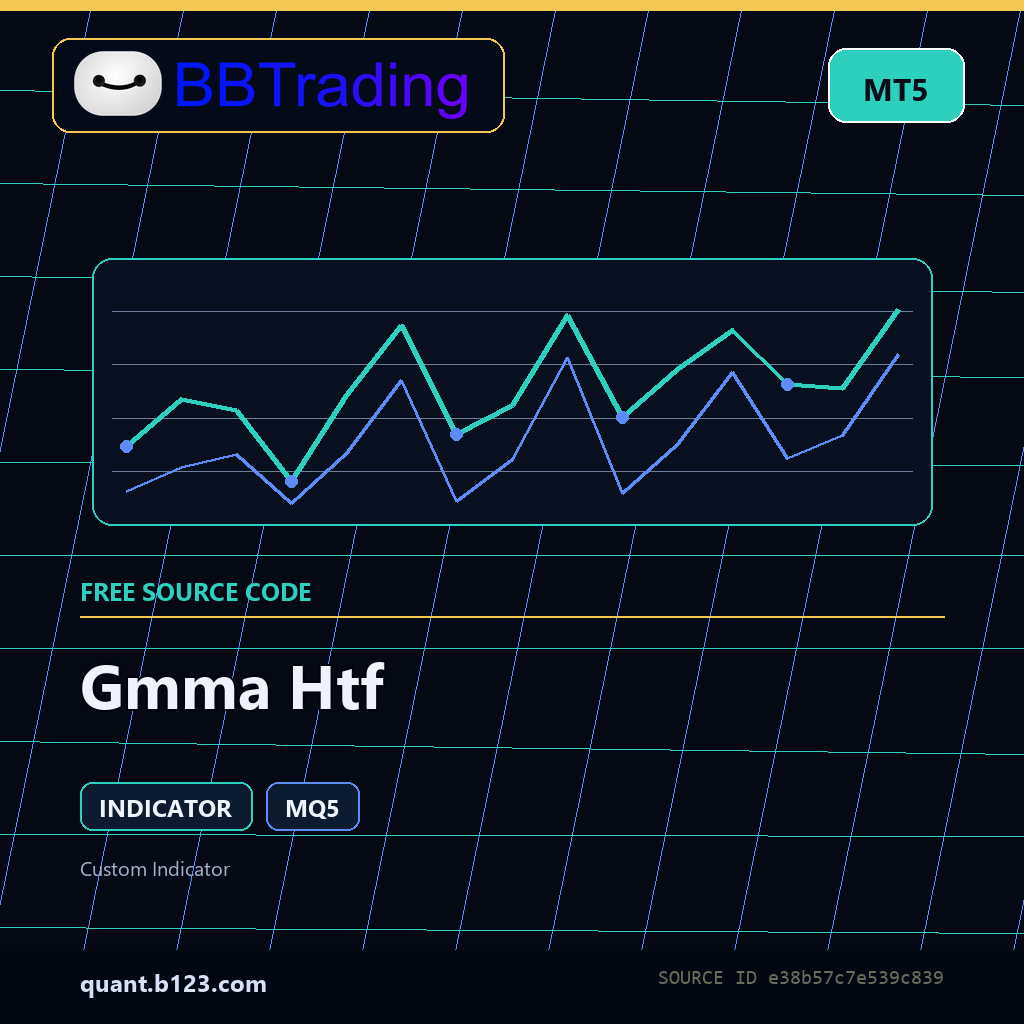 gmma-htf-bbtrading-source-cover Gmma Htf MT5 indicator source code download cover