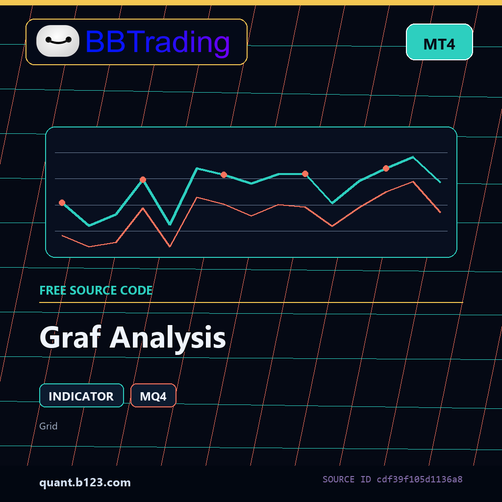 graf-analysis-bbtrading-source-cover Graf Analysis MT4 indicator source code download cover