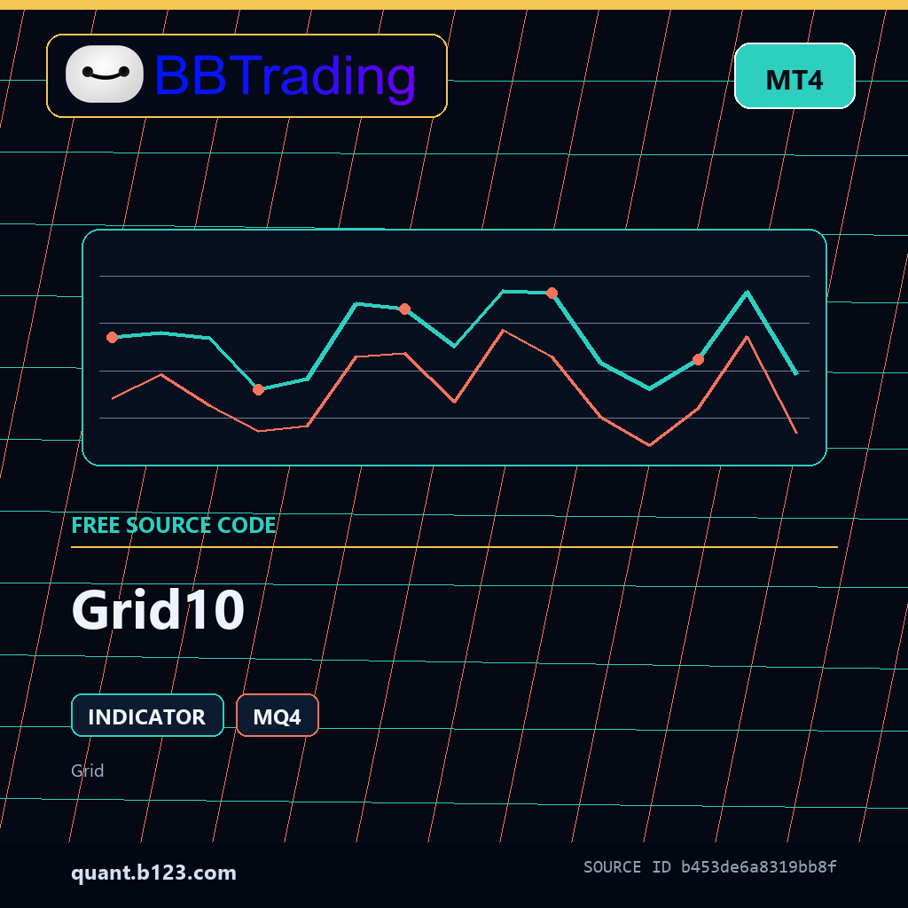 grid10-bbtrading-source-cover Grid10 MT4 indicator source code download cover