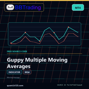Guppy Multiple Moving Averages MT4 indicator source code download cover