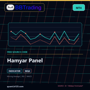 Hamyar Panel MT4 indicator source code download cover