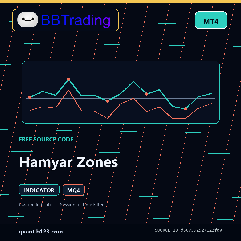 hamyar-zones-bbtrading-source-cover Hamyar Zones MT4 indicator source code download cover