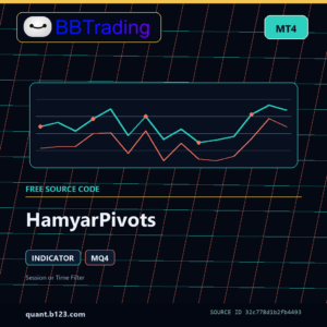 HamyarPivots MT4 indicator source code download cover