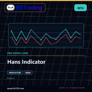 Hans Indicator MT4 indicator source code download cover