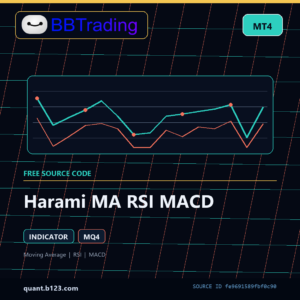 Harami MA RSI MACD MT4 indicator source code download cover