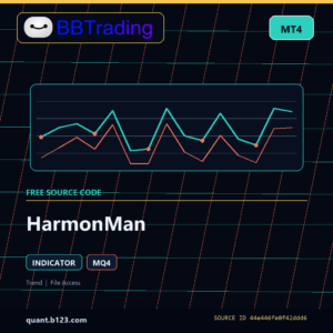 HarmonMan MT4 indicator source code download cover