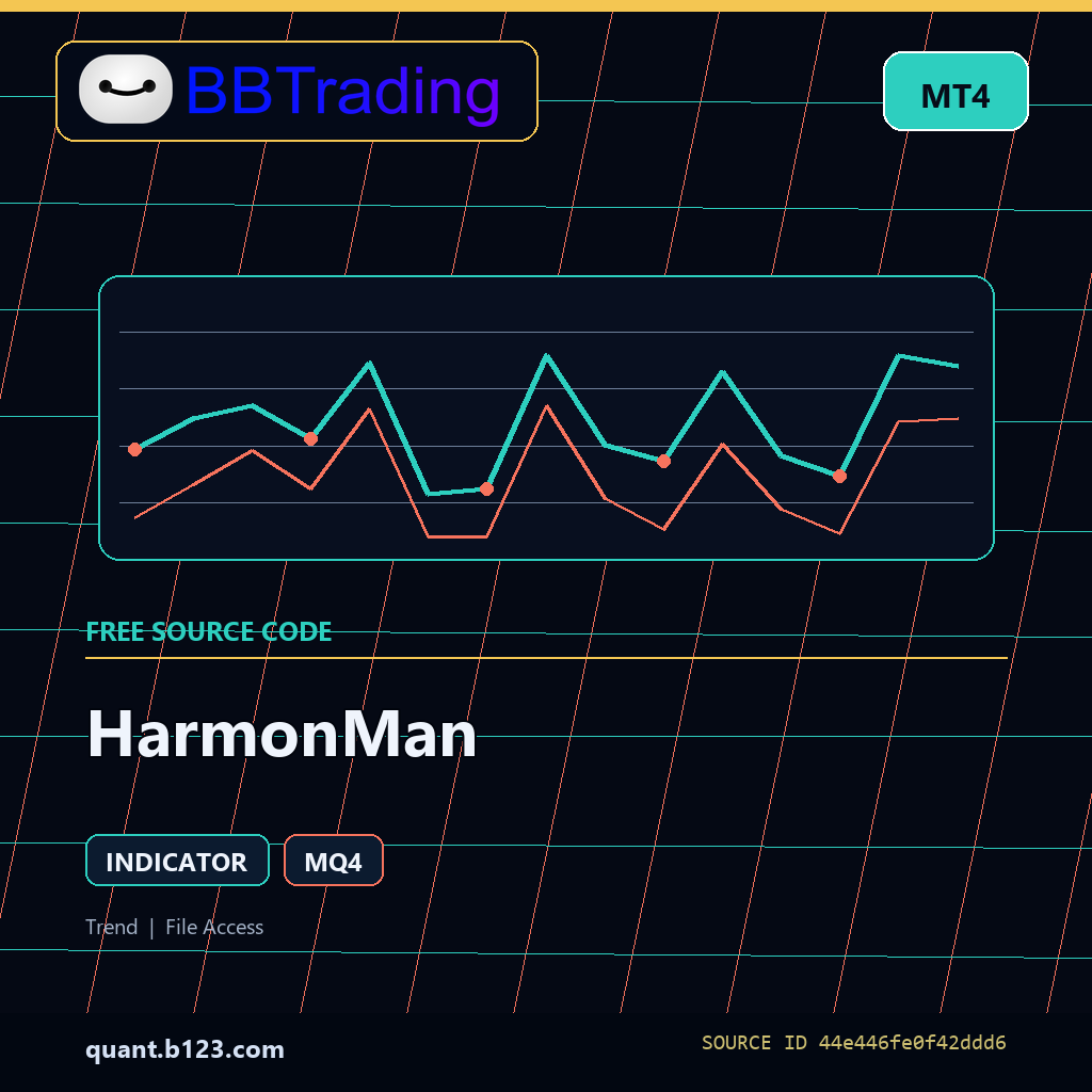 harmonman-bbtrading-source-cover HarmonMan MT4 indicator source code download cover