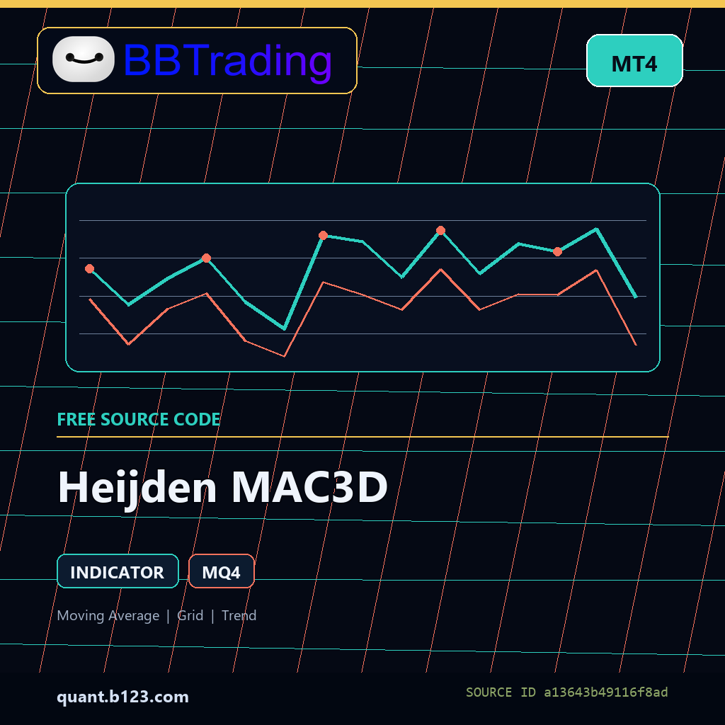 heijden-mac3d-bbtrading-source-cover Heijden MAC3D MT4 indicator source code download cover