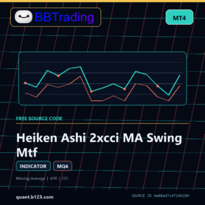 Heiken Ashi 2xcci MA Swing Mtf MT4 indicator source code download cover