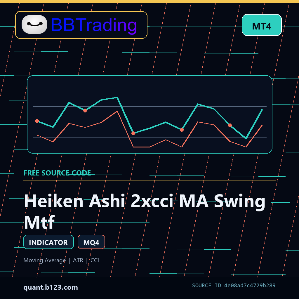 heiken-ashi-2xcci-ma-swing-mtf-bbtrading-source-cover Heiken Ashi 2xcci MA Swing Mtf MT4 indicator source code download cover