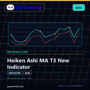 Heiken Ashi MA T3 New Indicator MT4 indicator source code download cover