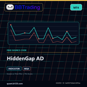 HiddenGap AD MT4 indicator source code download cover